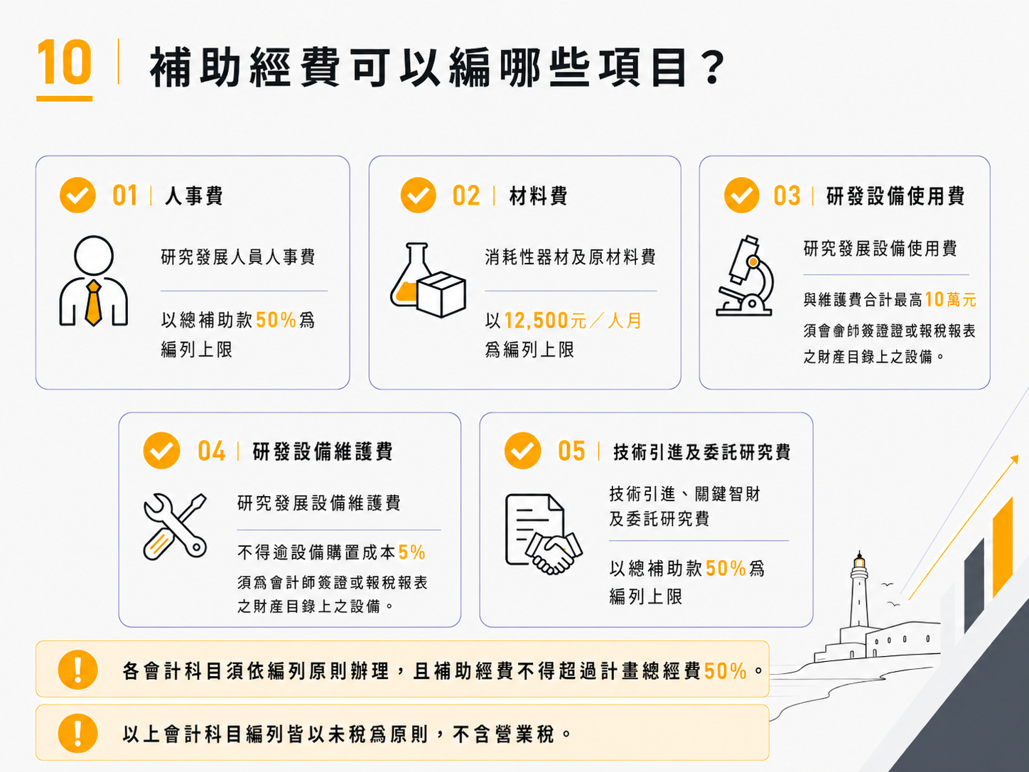 說明會簡報及計畫懶人包第 10 頁