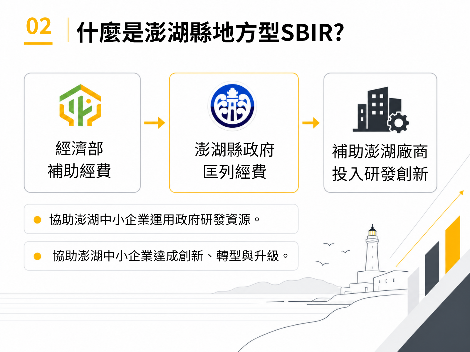說明會簡報及計畫懶人包第 2 頁