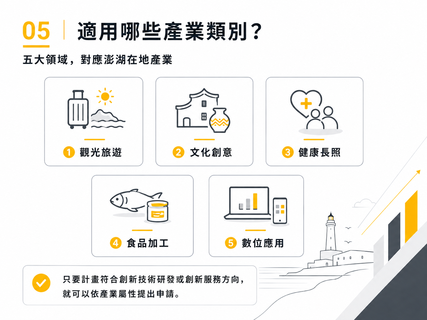 說明會簡報及計畫懶人包第 5 頁