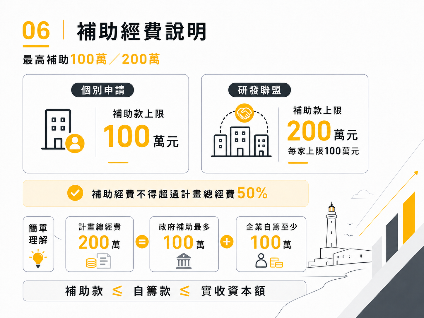 說明會簡報及計畫懶人包第 6 頁