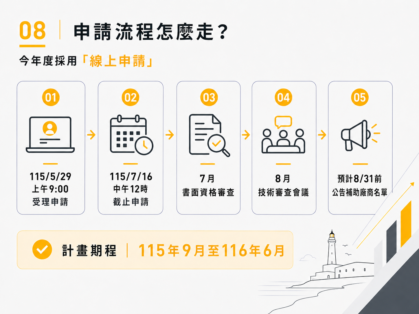 說明會簡報及計畫懶人包第 8 頁